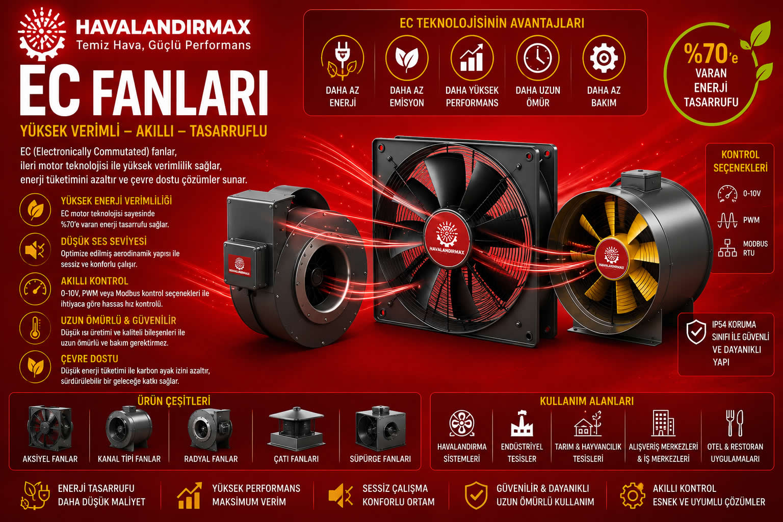 EC Fanları